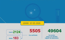 Compteur coronavirus : 107 nouvelles guérisons et 97 contaminations