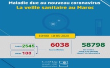 Compteur Coronavirus : le cap des 6.000 cas dépassé