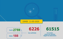 Compteur coronavirus: 163 nouveaux cas et 205 guérisons