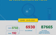 Compteur Coronavirus : 60 nouveaux cas et 72 guérisons