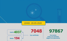 Compteur Coronavirus : 25 nouveaux cas et 136 guérisons