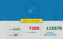 Compteur Coronavirus : 89 nouveaux cas et 67 guérisons