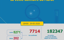 Compteur Coronavirus : 71 nouveaux cas et 76 guérisons