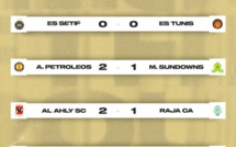 Ligue des champions : Petro Atletico vainqueur du  Mamelodi Sundowns (2-1)