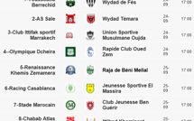Botola Pro D2: Le programme de ce week-end