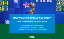 FIFA/Mondial féminin : Lionnes de l'Atlas, FRMF et AS FAR gagnantes financièrement !