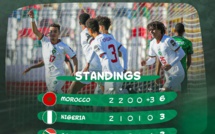 CAN U17: Vers un Maroc-Algérie en quart de finale