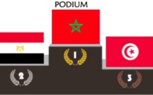Tennis / Trophée de la Meilleure Nation 2023 : Et de cinq d'affilée pour le Maroc !