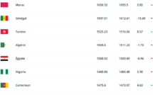 Classement FIFA/ Octobre 2023 :  le Maroc sur la 1ère marche du podium africain