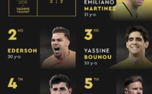 Trophée Yachine : Yassine Bounou 3e