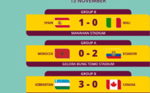 Spécial Mondial U17 :  Qualification jouable pour Maroc et Mali, déjà fait pour l’Espagne