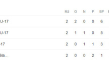 Spécial Mondial U17:  Ce samedi, se clôture la phase de poules.