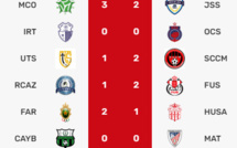 Botola D1/J12:  Les FAR en tête, 2” victoire du MCO de la saison !