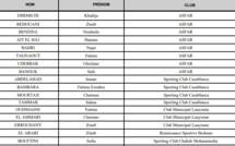 Foot féminin:/Préparation Match Tunisie - Maroc : 27 joueuses convoquées