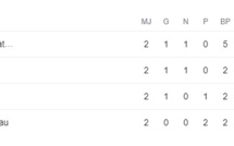 CAN 2023 / J3-Phase de poules (fin): Les groupes A et B désignent ce lundi 3 qualifiés