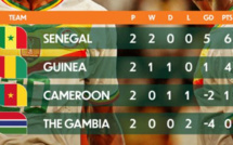 CAN 2023 /Groupes C et D: La course est encore pleinement ouverte  !