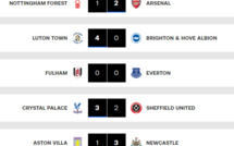 Premier League :  Liverpool - Chelsea en affiche ce mercredi