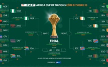 CAN 2023 / Premières statiques :  113 buts inscrits avant les demis de ce mercredi