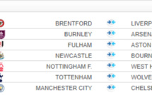 Premier League / J25:  La première marche du podium en jeu ce samedi