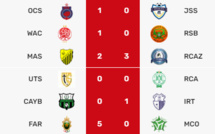 Botola D1 /J19:  L’AS FAR se déchaîne et se détache !