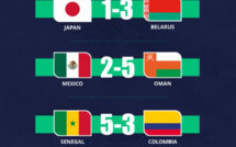 Mondial Beach Soccer 2025 :  Classement final des groupes A et B en jeu aujourd’hui