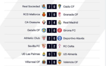 Liga / J29 : Le Barça écrase l’Atletico et récupère la 2ème place