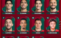 Maroc-Zambie: Une victoire importante mais pas satisfaisante !