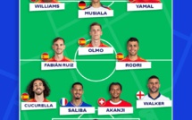 Euro Allemagne 2024 : L'Espagne domine l'équipe type de l’EUFA