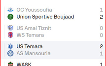 National ( Amateurs) / J6: Programme et résultats