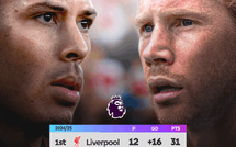 Foot européen: Liverpool-City et Real-Getafe cet après midi