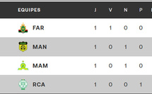 LDC. CAF. J2 / Samedi prochain, AS FAR-Mamelodi et Maniema-Raja : Horaires ?