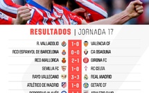 Liga: Le Barça quasiment destitué !