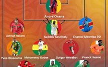 CAF Awards 24 : Les équipes types féminine et masculine