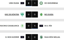 Botola D2 J10: L'OCK s'enlise, le RBM cale!
