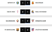 Liga. J18 (Acte II) : Le Real vise les 3 points et la 1ère marche du podium
