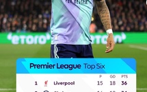 PL: Tottenham-Liverpool, le choc de cet après-midi !