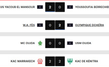 Botola DII/J11: Les Oujdis dos à dos !