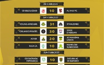 LDC/J4 : Défaites d’Al Ahly et de l’Espérance
