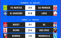 Ligue 1/J17: ce soir, Hakimi accueille Abdelhamid et Bouchouari