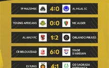 LDC: Les Militaires sereins, les Rajaouis stressés avant les matchs de cette fin d'après-midi!