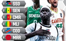 Qualifications Afro Basket 25: Le Maroc accueille la manche retour des groupes A et C