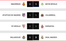 Liga /J21: Le Real met la pression sur le Barça