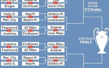 LDC / Tirage des barrages: City-Real ou City-Bayern?
