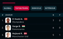 Europa League : El Kaâbi en tête des buteurs