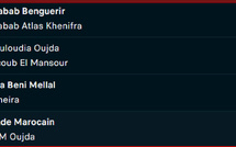 Botola D II / J16:  Le RBM nouveau leader !