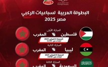 Rugby à VII / Championnat Arabe Egypte 25 : L'Équipe nationale en lice ce vendredi