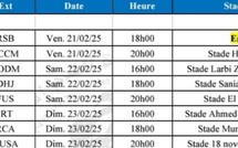 Botola DI/J22: FAR-RCA, la grande affiche de la journée !