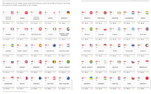  Soft Power Index : le Maroc en tête des pays du Maghreb 