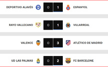 Liga/J25: Le Real mis sous pression par le Barça et l'Atlético
