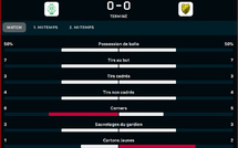 Botola D1: RCA et MAS dos à dos !